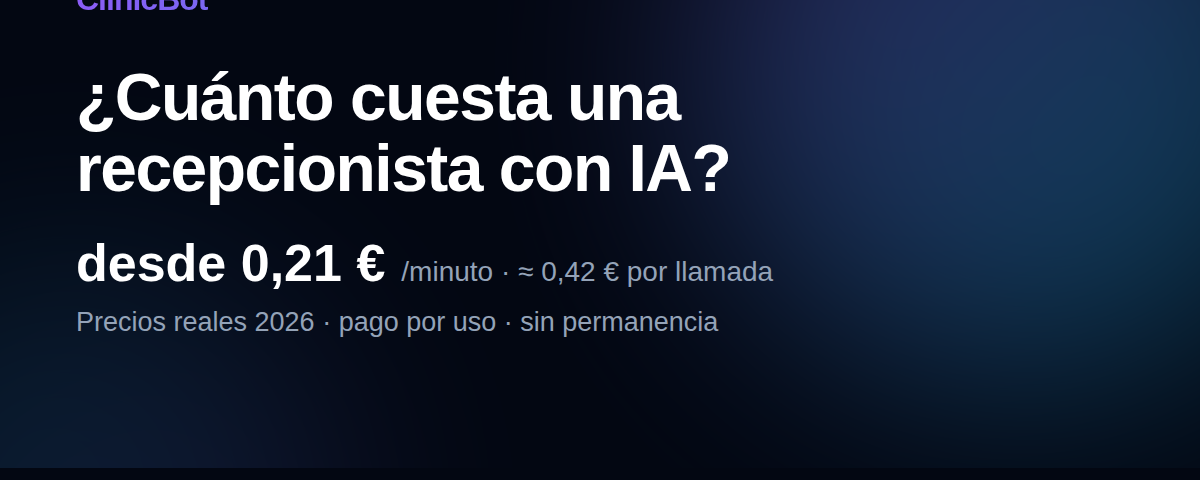 Cuánto cuesta una recepcionista con IA: desde 0,21 € por minuto — Clinicbot